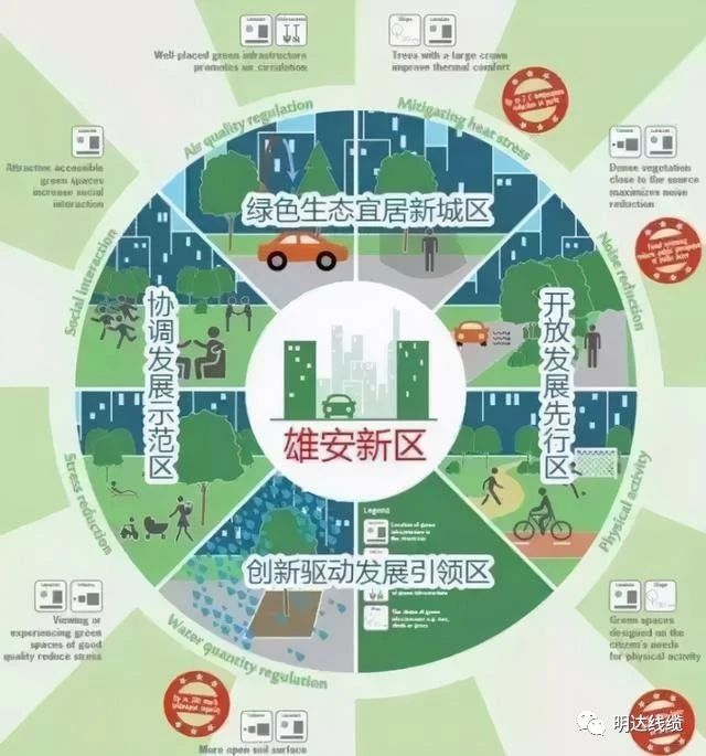 榜上有名！恒峰g22入围雄安新区大宗建材集采目录