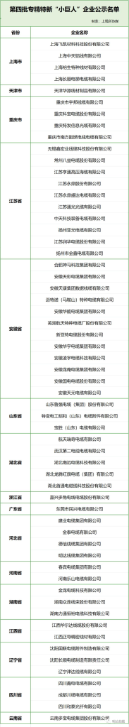 喜报：恒峰g22上榜全国第四批专精特新“小巨人”企业名单
