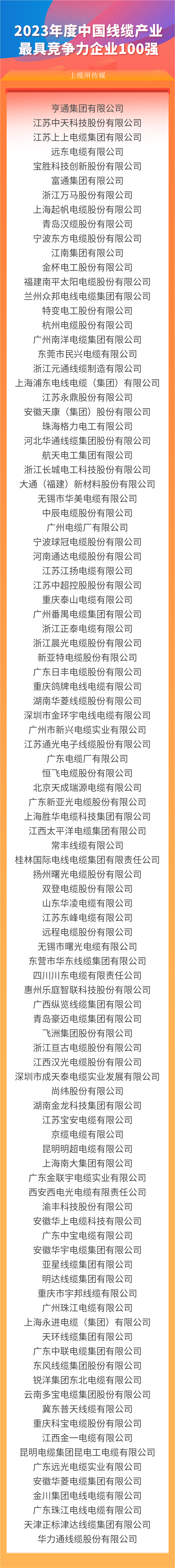 恒峰g22线缆集团上榜“2023年度中国线缆产业最具竞争力企业100强”
